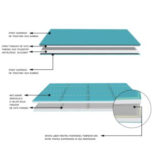 Pilota matlasata Renforce desen Leo